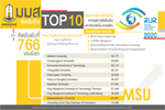 มมส TOP 10 RUR WORLD UNIVERSITY RANKING 2020