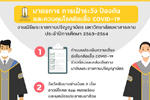 มาตรการ การเฝ้าระวัง ป้องกัน และควบคุมโรค COVID-19 พิธีพระราชทานปริญญาบัตร มมส